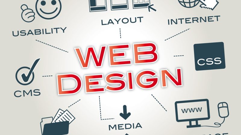 Exploring the Latest Trends in Web Design for 2023
